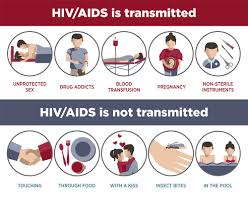 Aids is the late stage of hiv infection, when a person's immune system is severely weakened and signs and symptoms of hiv/aids in infants and children. Hiv Aids Lessons Blendspace