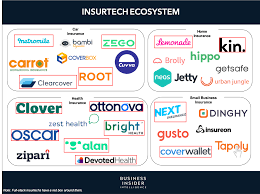 Clover health investments corp (clov). Insurtech Disruptors Here S Exactly What Full Stack Insurtechs Are Doing To Beat Incumbents On Customer Acquisition Personalization And Claims Processing Business Insider India