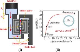 Shoot the targets with your bow and arrow while avoiding the other arrows flying at you. Osa Terahertz Optical Fibers Invited