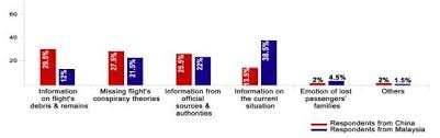 Don't waste your minutes by looking for and evaluating countless of likely partners. Comparison Of Frequency Of Users Engagement On Social Media During And Download Scientific Diagram