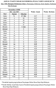 Jadwal imsak tersebut meliputi informasi waktu salat, imsak, dan buka puasa ramadan 2019. Sabah Jadual Waktu Berbuka Puasa Dan Imsak 2017 Kisah Viral Dunia