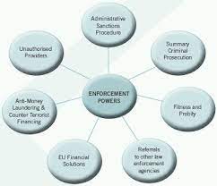 How to reconcile the views of the cjeu, the echr and of national constitutional courts? Administrative Sanctions Procedure Finance And Banking Ireland