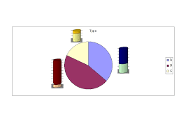 Can I Make Such Graph In R Bar Chart Embedded In Pie Chart