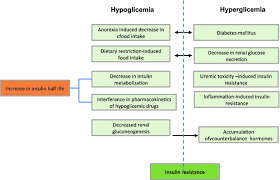 Epidemiology of chronic renal failure in children: Interactions Between Kidney Disease And Diabetes Dangerous Liaisons Diabetology Metabolic Syndrome Full Text