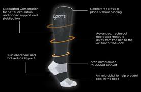 Coresport Athletic Compression Socks By Therafirm Compression Sleeves Compression Leg Sleeves Compression Socks