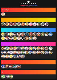 57 Always Up To Date Melee Matchup Chart