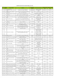 Biasanya makanan yang selalu disediakan untuk wanita yang dalam tempoh berpantang adalah ikan. Https Pdf4pro Com Cdn Senarai Kilang Mesti Di Negeri Sabah 2012 2016 581944 Pdf