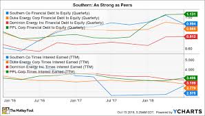 Better High Yield Dividend Stock Ppl Corp Vs The Southern