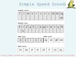 Rwi Complex Sound Chart Www Bedowntowndaytona Com