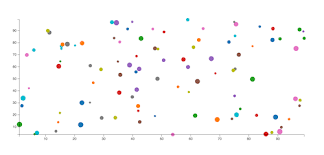 Angular D3kit Bubble Chart Bl Ocks Org