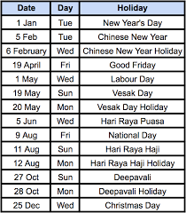 Each major local race and religion have two holidays each in addition to the secular holidays of new year's day, labour day and national day. Singapore Public Holidays 2019 Nestia