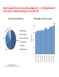 Lme Metals Seminar London Metal Exchange Free Download