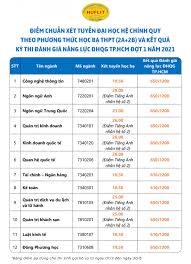 Xem chi tiết dưới đây: Huflit Cong Bá»' Ä'iá»ƒm Chuáº©n Xet Tuyá»ƒn Ä'áº¡i Há»c Há»‡ Chinh Quy Ä'á»£t 1 NÄƒm 2021 Theo 2 PhÆ°Æ¡ng Thá»©c Xet Ä'iá»ƒm Há»c Báº¡ Thpt 2a 2b Va Káº¿t Quáº£ Thi