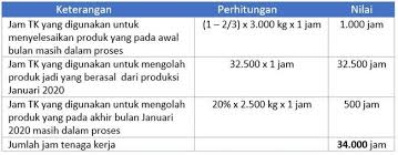 Cari tahu informasi tentang profesi juru taksir di tahun 2021. Sistem Biaya Taksiran Advanced Manajemen Keuangan
