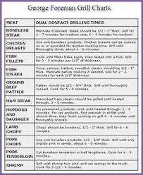 George Foreman Cooking Times George Foreman Grill Chart