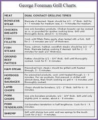 george foreman cooking times george foreman grill chart