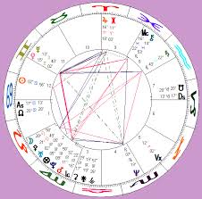 George Michael Queer Stars Horoscope