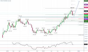 Hdfclife Stock Price And Chart Nse Hdfclife Tradingview