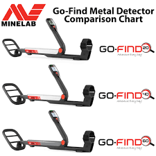 minelab go find metal detector comparison chart serious