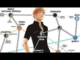 ichigo kurosakis powers explained youtube