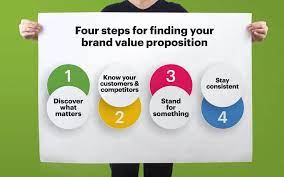 Do the things that both emphasise and validate the characteristics & values that you've attached to. The Search For Value Defining Clear Brand Values For Your Company
