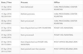 No delivery for specified address. I Am Cpmoon Get The Best Out Of Pos Malaysia Postal Solutions For Parcels