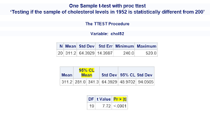 T = x ¯ − μ s / n One Sample Test Of Means