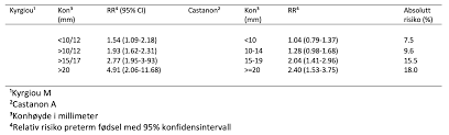 Innen 6 uker etter siste påbegynte menstruasjon. Premaligne Og Maligne Forandringer I Cervix I Graviditet