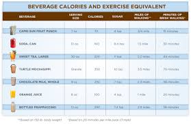 Make Every Calorie Count Our Healthy Lives