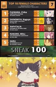 While the Season Waifu wars continue, a new Haru Sneaks into top 5 :  rAnimemes