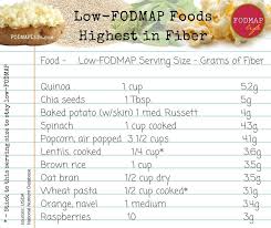 Faqs High Fiber Foods Fodmap Recipes Low Fodmap Recipes