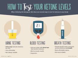 testing ketone levels with keto sticks after taking