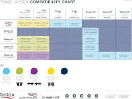 travel systems compatibility chart britax australia