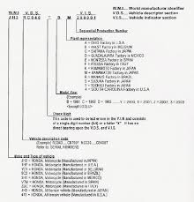 Honda Motorcycle Vin Identification Disrespect1st Com