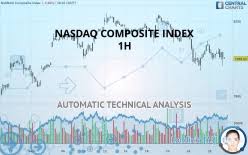 nasdaq composite index quote financial instrument overview