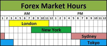 Best Hours To Trade Find The Best Trading Opportunities