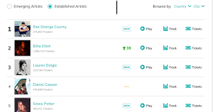 bandsintown launches city specific live music charts music