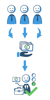 Kredit privat vertrag / darlehensvertrag.erfüllen sie sich mit einem kredit der postbank lang gehegte wünsche. Privatkredit Der Zweckfreie Kredit Auch Ohne Schufa Maxda