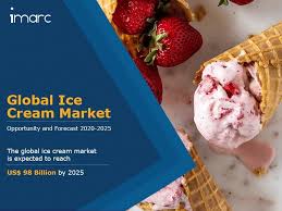 This post has the 10 most popular ice cream brands in the world. Ice Cream Market Share Size 2020 Global Industry Growth S Menafn Com
