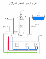 Uzivatel كهربائي محترف سعودي Na Twitteru صورة توضيحية لتمديدات السخان المركزي كهربائي محترف سعودي