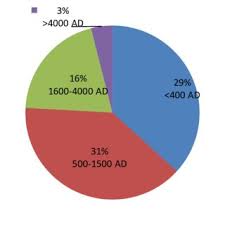 Labour productivity in malaysia is significantly higher than in neighbouring thailand, indonesia. Pdf Exploring Household Food Waste Issue In Algeria