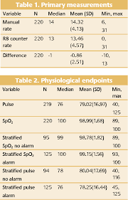 Image result for Respiratory Rate