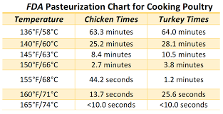 Cook Time Roast Online Charts Collection