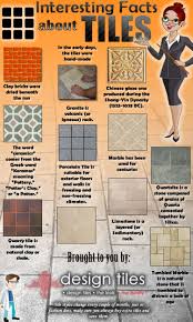 Interesting Facts About Tiles Visual Ly Interior Design Basics Interior Design Guide Learn Interior Design