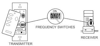 The noise level, the squeak and should not be a spark. Harbor Breeze Ceiling Fan Troubleshooting Guide Cleancrispair