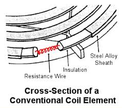 appliance411 faq testing a range stove oven cooktop element