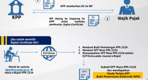 Pusat pengurusan akademik ukm selangor 60 3 8911 8463. Daftar Pkp Dan Registrasi Efaktur Sadar Pajak