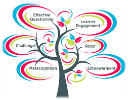 If he learns rapidly, memorizes we're going to explore the academically gifted child in this post… characteristics of academically gifted children. Academically Gifted Academically Gifted