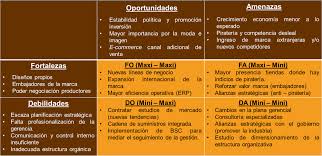 El análisis pestel es una buena herramienta para emprendedores para definir y caracterizar el entorno en el que se moverá os dejo esta infografía que resume algunas cuestiones que nos debemos plantear para cada uno de los factores del análisis pestel. Https Repositorio Up Edu Pe Bitstream Handle 11354 1947 Arturo Tesis Maestria 2017 Pdf Isallowed Y Sequence 1