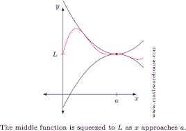 You can also get a better visual and understanding of the function by using our graphing tool. What Is The Squeeze Theorem Explained With Examles Pictures And Step By Step Details And Graphs
